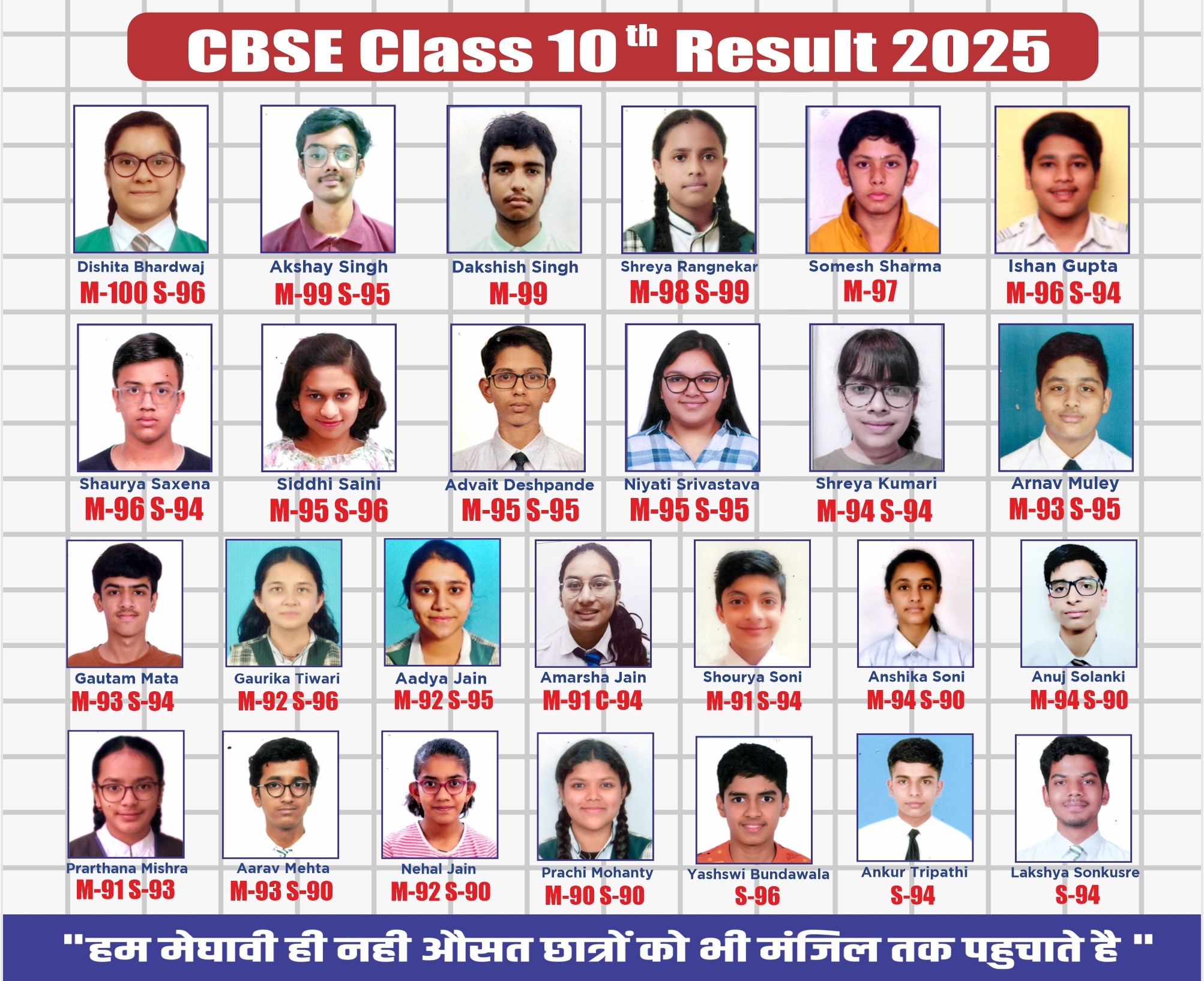 Neev Academy By Bajaj Vaibhav Sir Bhopal-Student Result 1
